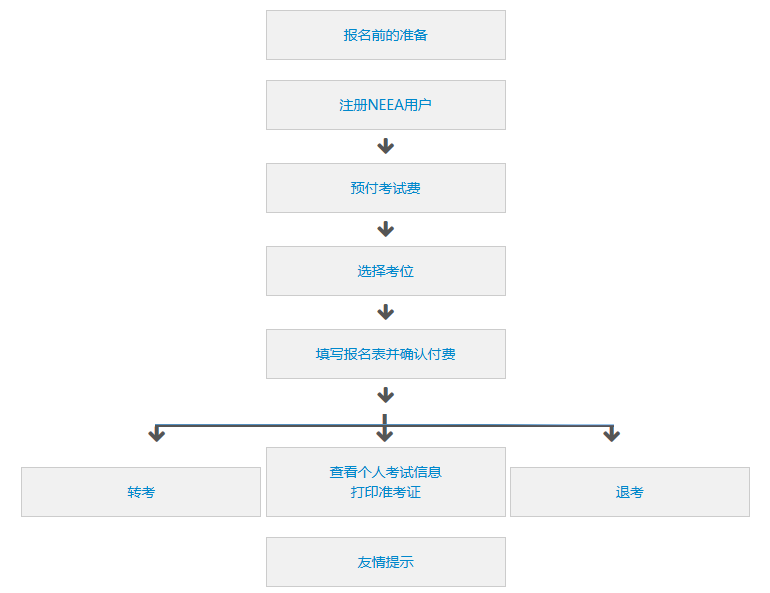 雅思报名流程及详细说明