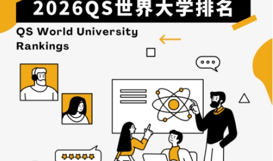 【英欧】2026QS世界大学排名出炉！学习集团合作院校排名突出！